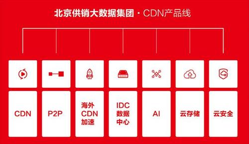 任重道远互联网网络接入服务市场清理规范工作将延期一年