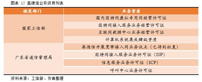 高德信832645oc互联网接入服务商珠三角区域龙头企业寻找新三板精选层