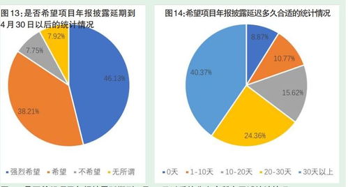 疫情当前,从四大到国内百强所,这3000多人都说了什么