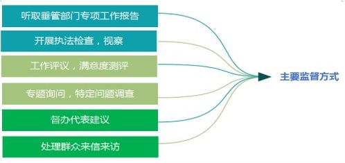 监督与支持并重