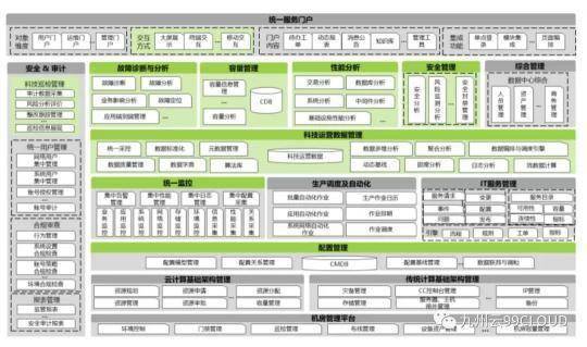 优秀 九州云入选首届混合云大会优秀案例及产业全景图