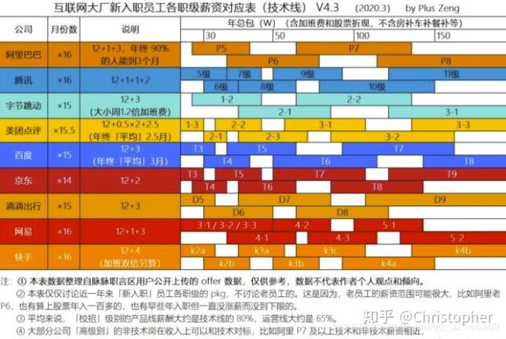 人力资源管理行业篇互联网和相关服务