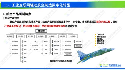 谢刚 工业互联网支撑复杂航空产品制造数字化转型