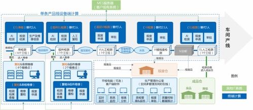 中国移动上研院的 唐山海泰5G 工业视觉质检项目