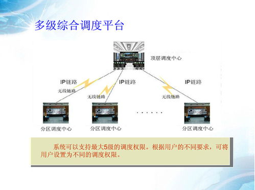 数字集群对讲系统服务器,图解数字集群对讲机通讯系统