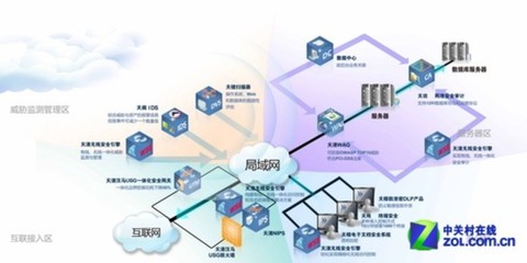 【高清图】无线安全引擎 无线风险管理防御方案 图6 -ZOL中关村在线