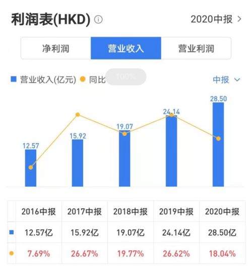 央企 双子星 黯淡 物企比武②