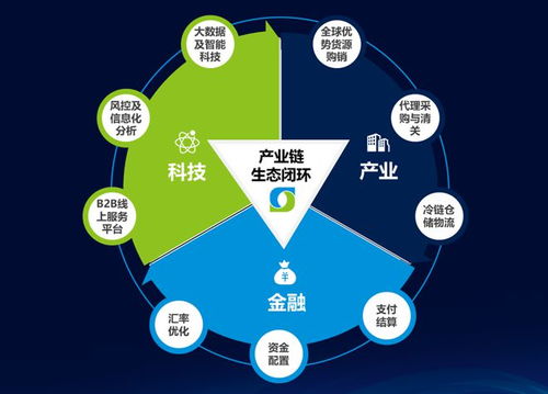 10大数字供应链案例之六丨一年营收近600亿,连续10年国内冻品冷链市场占比第一,优合集团凭什么