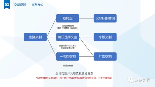 重磅 关于生猪期货交割业务有关事项的通知 最新生猪期货政策解读,看了赚更多钱 分库