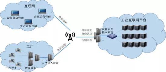 明朝万达:为工业互联网安全接入护航