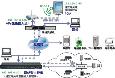 【现代家居智能化控制解决方案概述】PjTime.COM中央控制系统 解决方案