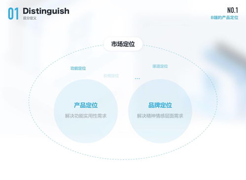 b端设计师不可忽视的 产品 和 用户