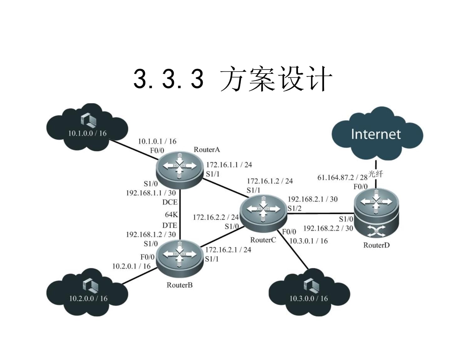 《中小企业网络运营与维护教程》3-3光纤专线接入互联网