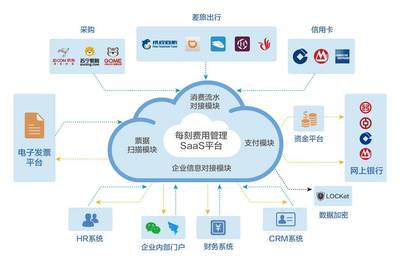 每刻报销受邀参加「2017中国企业互联网CEO峰会暨崔牛会年会」