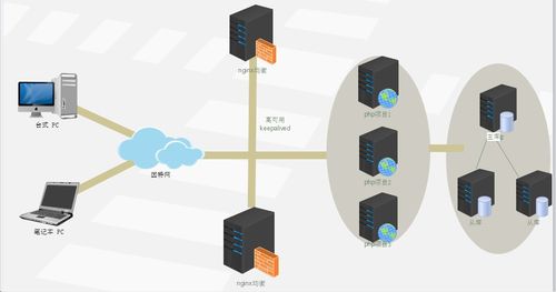 手把手带你快速画专业的服务器架构图运维汇报工作必备