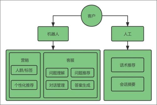 会推理 能决策 chatgpt不止是机器