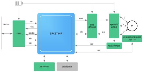 揭秘如何保证eps稳定可靠