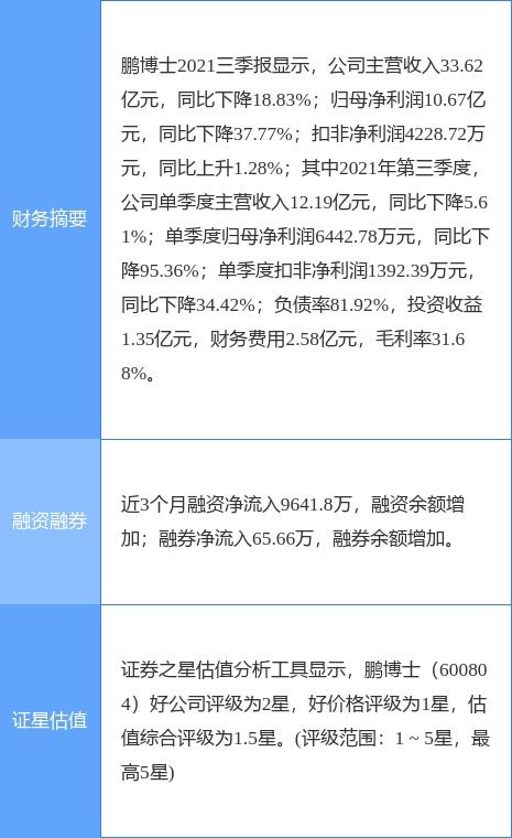 鹏博士最新公告 子公司8800万美元票据逾期未兑付