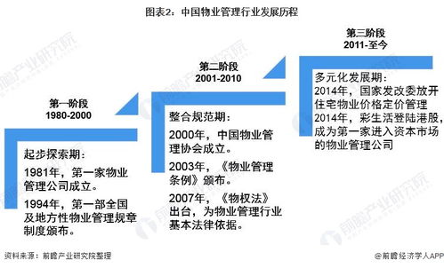 预见2021 中国物业服务产业全景图谱 附市场现状 竞争格局和发展趋势等