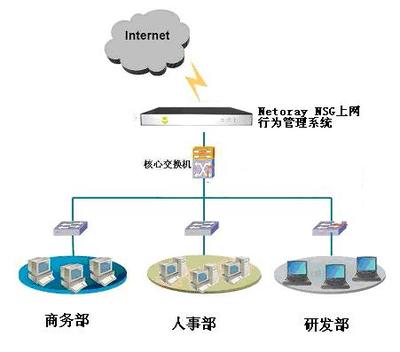 莱克斯科技专业上网行为管理企业解决方案