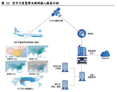 中国卫通-通信卫星运营商龙头,新基建叠加下游需求增量共促企业发展