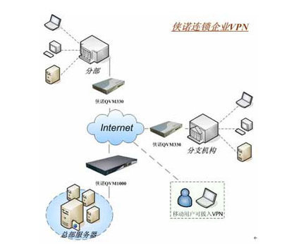 侠诺科技企业集团网络解决方案_互联网_科技时代_新浪网