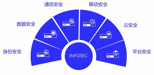 我国首批工业互联网安全领域国家标准明年1月正式实施,信安世纪深度参编