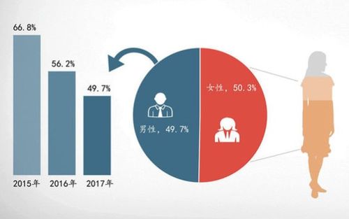 家装用户洞察报告,2018年互联网装修产品服务升级迎来重大变革