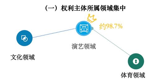 北京互联网法院 未经许可在软文广告中推广明星同款商品 构成肖像侵权