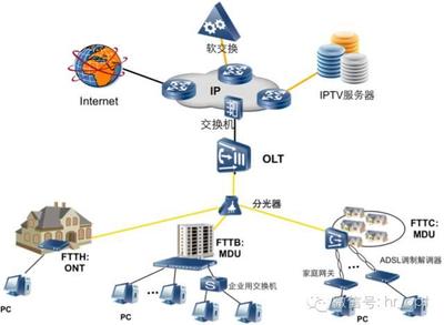 老司机说: 家客集客运维那些事