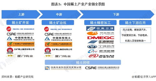 2024年中国十大稀土企业一览 稀土行业新规即将施行,稀土企业经营业绩有望迎来拐点