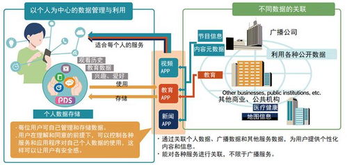 nhk strl正在研究个人数据与内容数据的利用技术 旨在提供与个人用户生活密切相关的服务