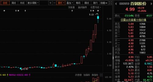 特大利好 发现一龙头 满仓干