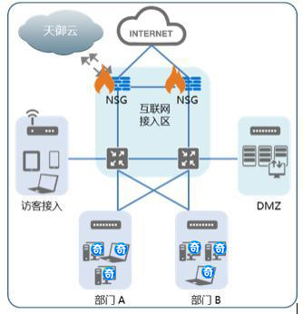 奇安信:新一代智慧防火墙