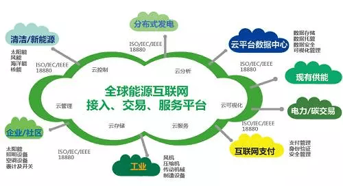 能源互联网或迎风口,关注这只龙头股!