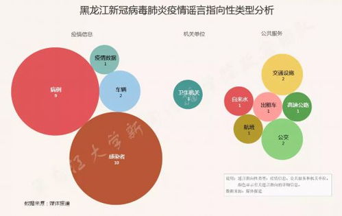 这30条黑龙江疫情谣言,你我可能都碰到过