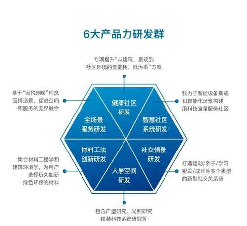 产品服务持续进阶,大发地产 悦ai生活 正式发布