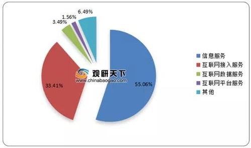 2020年我国互联网上市企业总数达到147家,同比增长8.89
