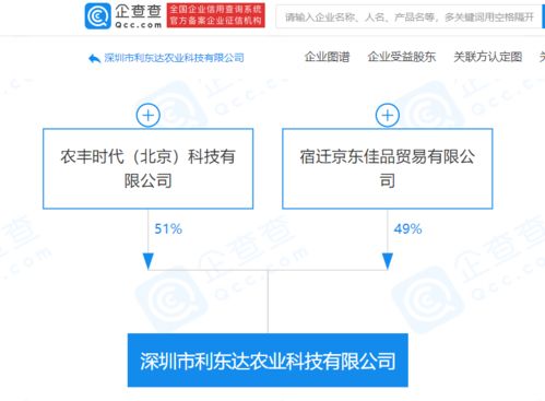 京东关联企业等共同成立农业科技公司,经营范围含区块链技术相关软件和服务