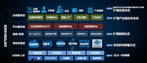 基于本质安全的化工行业工业互联网平台 星智链 发布