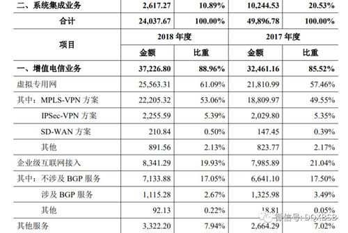 南凌科技市值估值分析 高点98