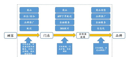 大咖日记10 供应链金融你懂多少