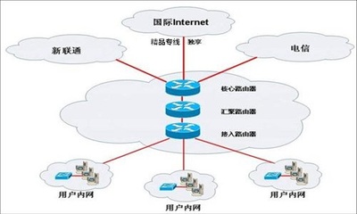 东莞企业上网专线接入服务