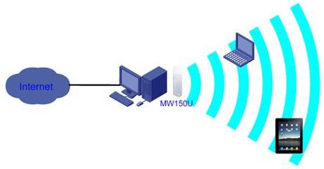 MW150U 3.0及4.0模拟AP功能设置指南