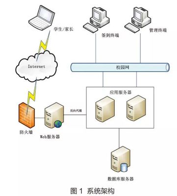 北京科技大学:互联网+ 大数据融入“迎新” | 应用系统
