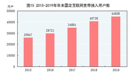 (受权发布)中华人民共和国2019年国民经济和社会发展统计公报