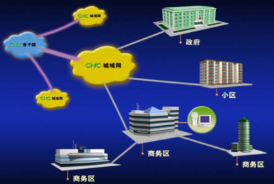 互联网有哪几种接入方式