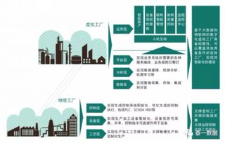 盘点2017智能制造与工业大数据的实践更新