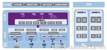 国内外 26 家主流工业互联网平台一网打尽