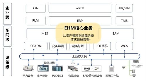 工业互联网设备管理平台可以接入罗克韦尔plc吗